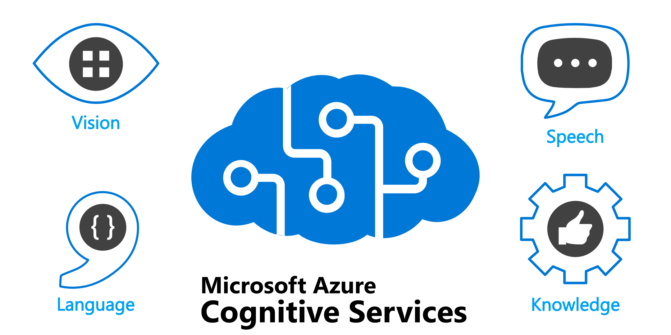 Azure Cognitive Search Consulting Image