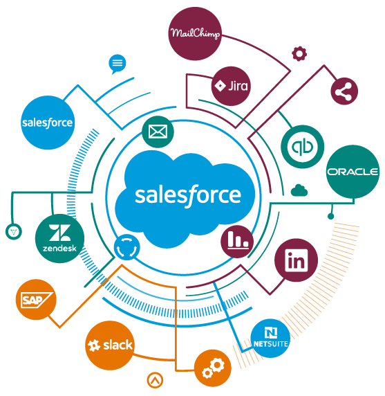 Salesforce Consulting Image